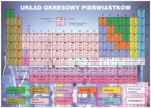  MENDELEEV'S TABLE desk pad 70x50 cm