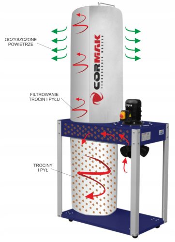 POWERFUL SAWSDARD EXTRACTION CORMAK 3200 m3/h 400 V 1.5 kW