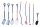  Set of garden tools POLAND 9-piece
