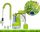  Malec-Pompy Regenwasserpumpe 550 W 80 l/h
